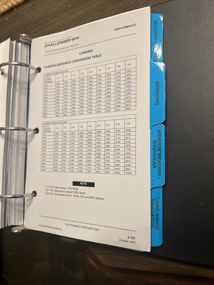 Challenger 604 Pilot Operations Reference Manual Bombardier Aerospace