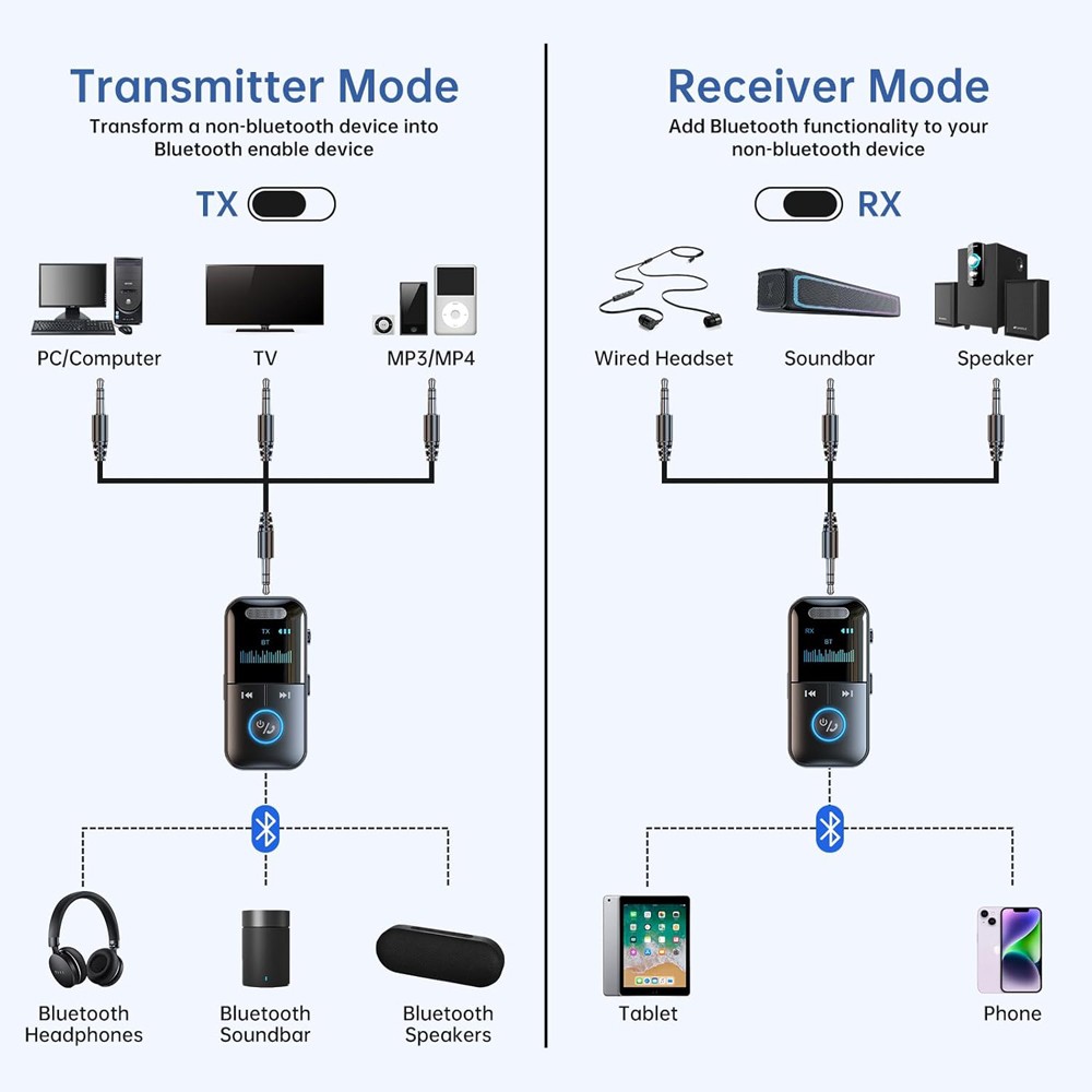 4 in1 Bluetooth Audio Adapter Wireless Receiver Transmitter 3.5mm Aux MP3 Player
