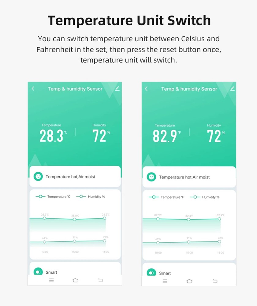 4-Pack WiFi Temperature Humidity Sensor: Wireless