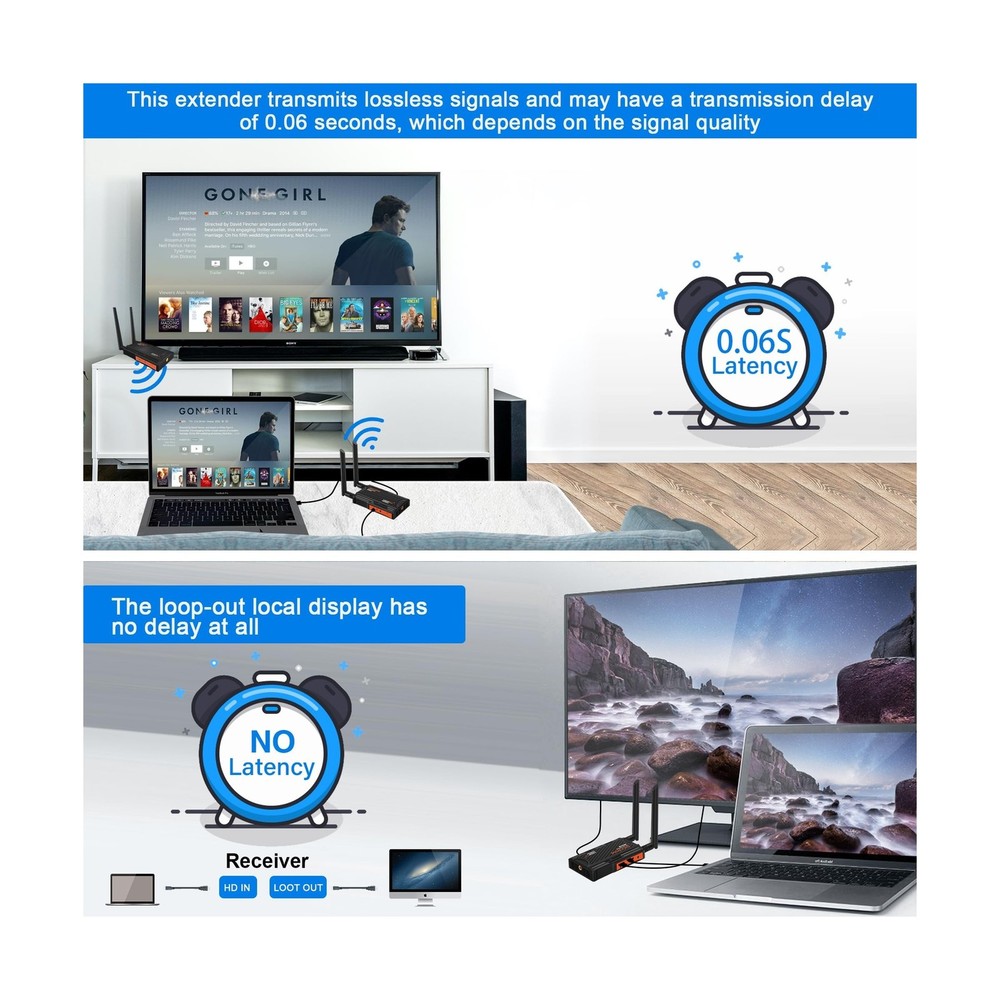 Wireless HDMI Transmitter and Receiver, Wireless HDMI Extender Kit with Loop-...