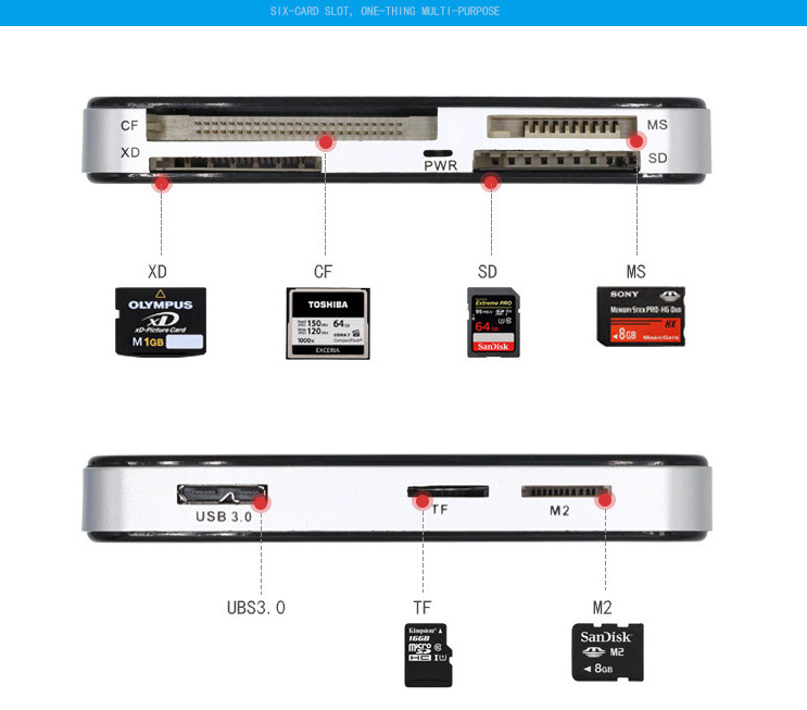 USB 3.0 Memory Card Reader Adapter 5GBPS Fit CF/TF/SD/Micro SD/XD/M2/MS Card LOT