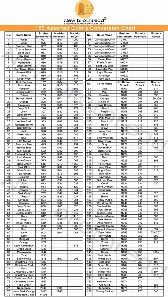 Versatile Single Huge Spool - 5000M 40WT Snow White Polyester Embroidery Thread