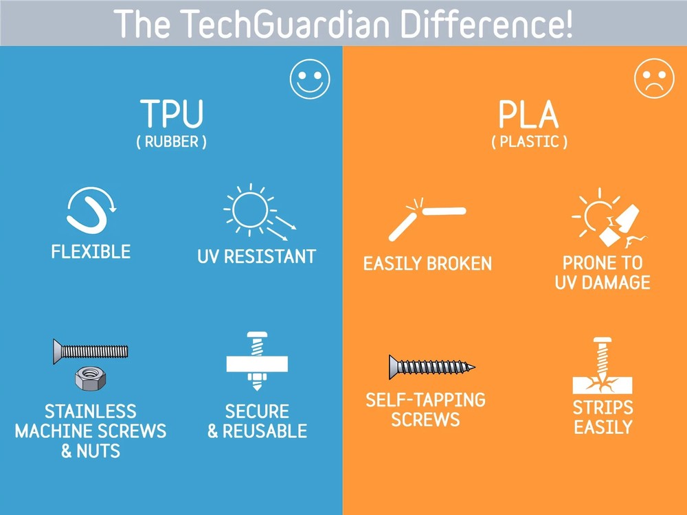 Tree Mount for Eufy Camera - No Drill Rubber Outdoor Security Camera Mount