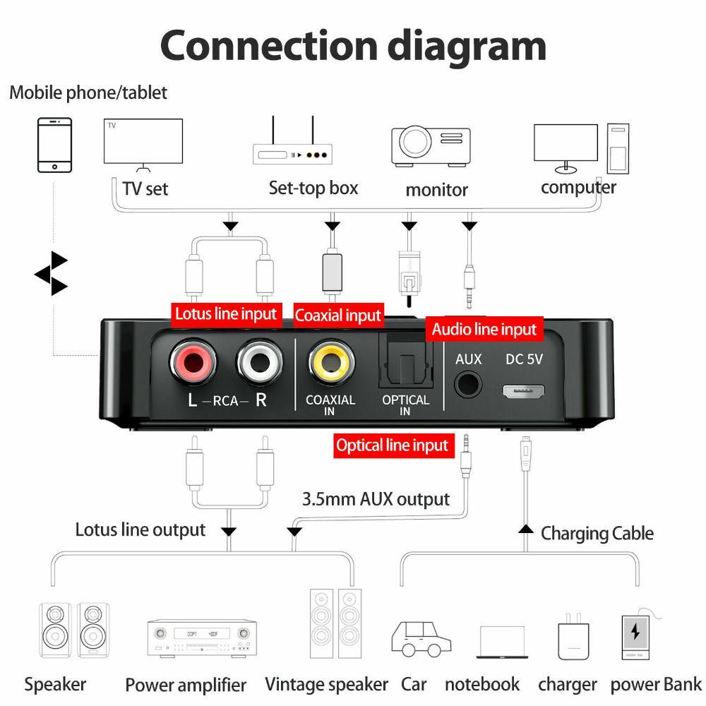 3.5mm AUX To RCA Wireless Audio NFC Adapter Bluetooth5.0 Receiver FM Transmitter
