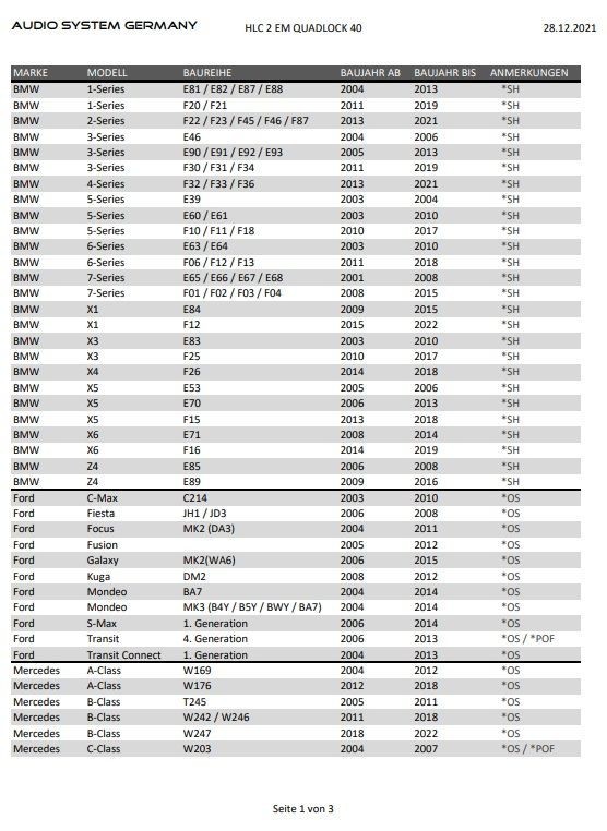 High Low Adapter Plug & Play compatible with Ford Focus MK2 (DA3) 2004 - 2011