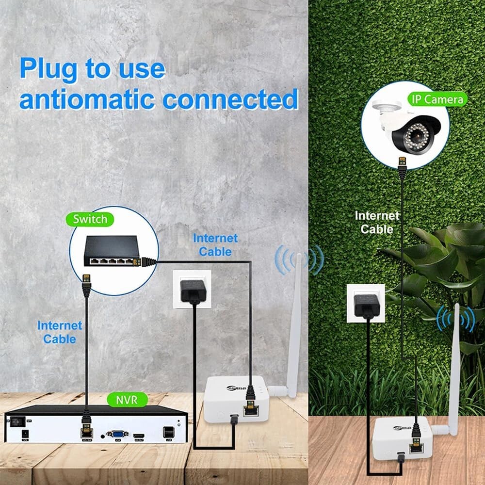 Wireless Bridge Point-to-Point, Ethernet Air Bridge Repeater,Long Range Wireless