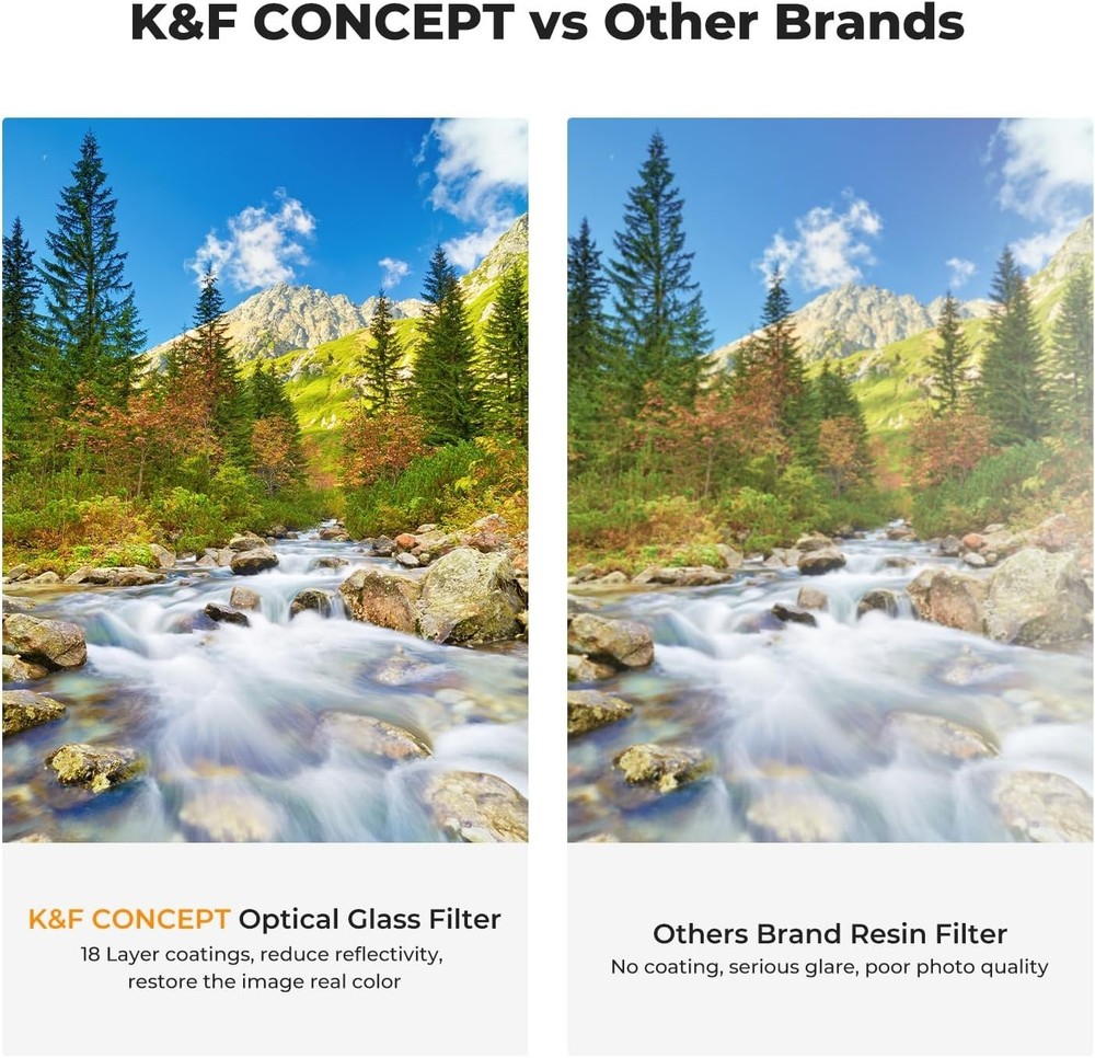 58mm Multi-Layer Filter Kit with UV, Polarizer and Neutral Density Filters