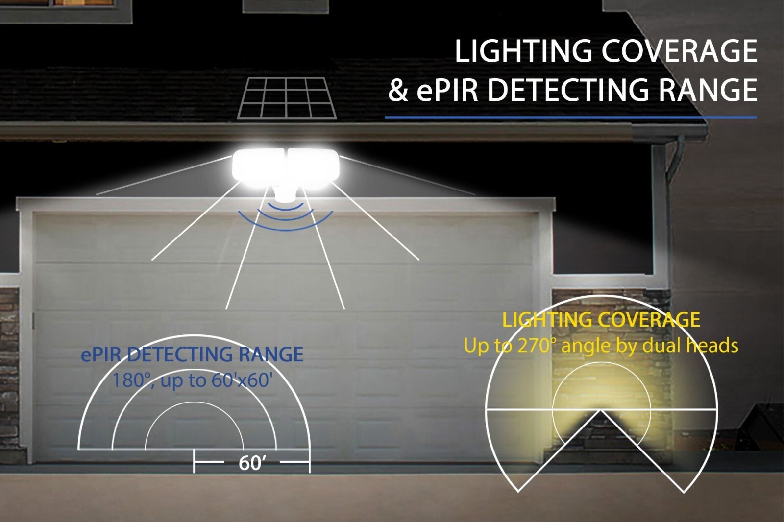 Solar AI-SMART Motion Sensor All-Night Illuminate 10W/1200LM Security light
