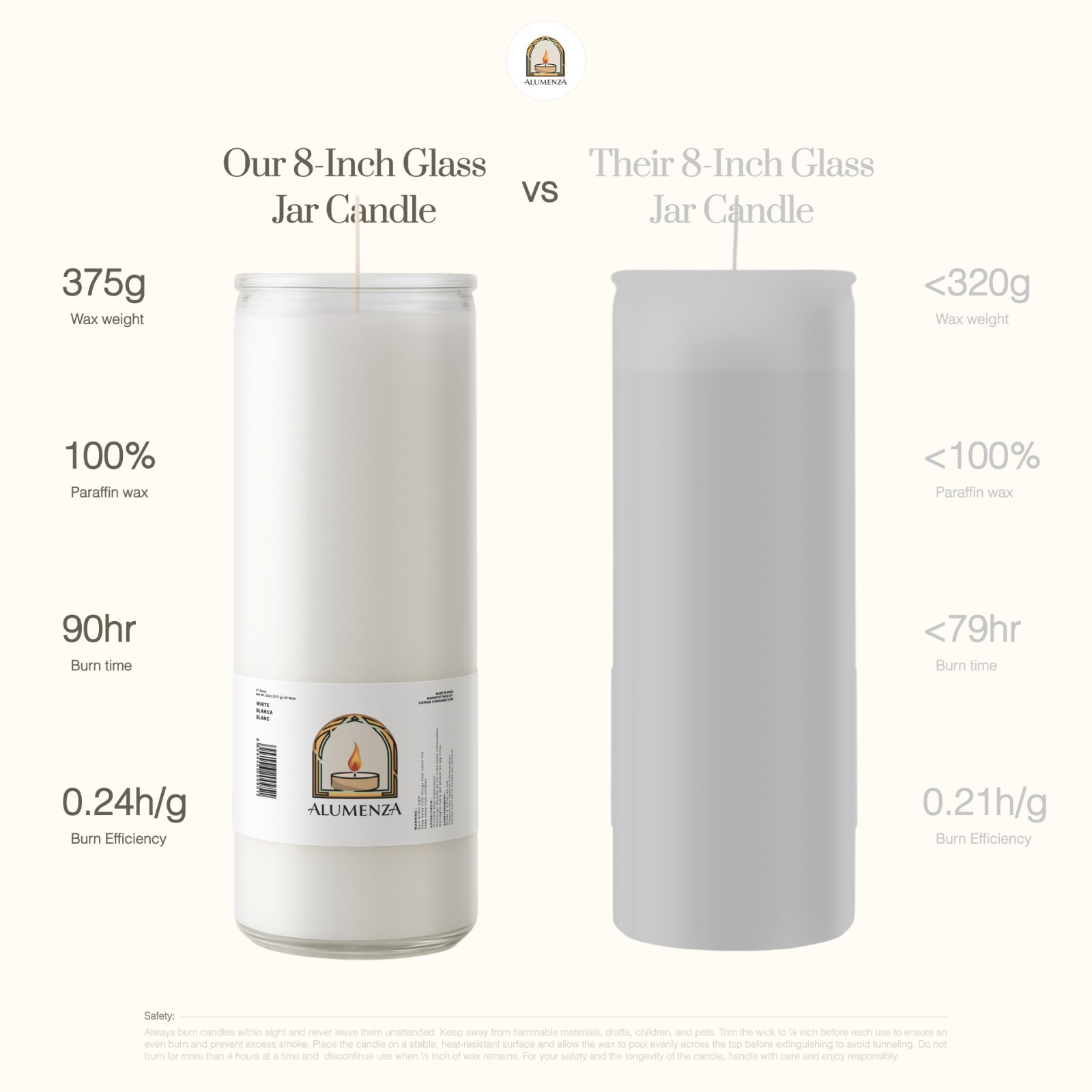 Alumenza 90 Hour Devotion Prayer Candles in Glass Jar Clean Burn Unscented