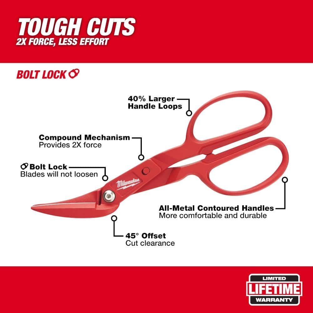 Milwaukee Offset Compound Tinner