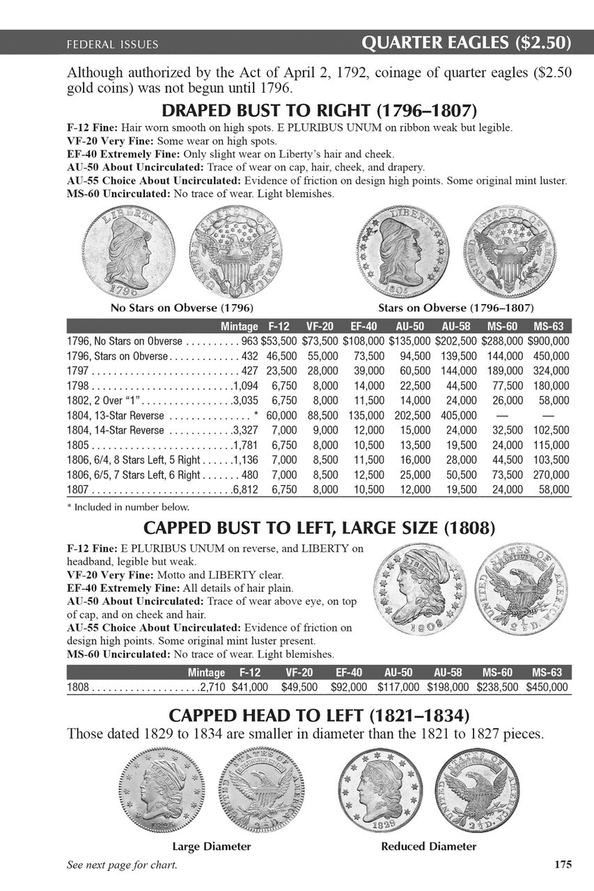 The Official Blue Book 2026 United States Coins Handbook