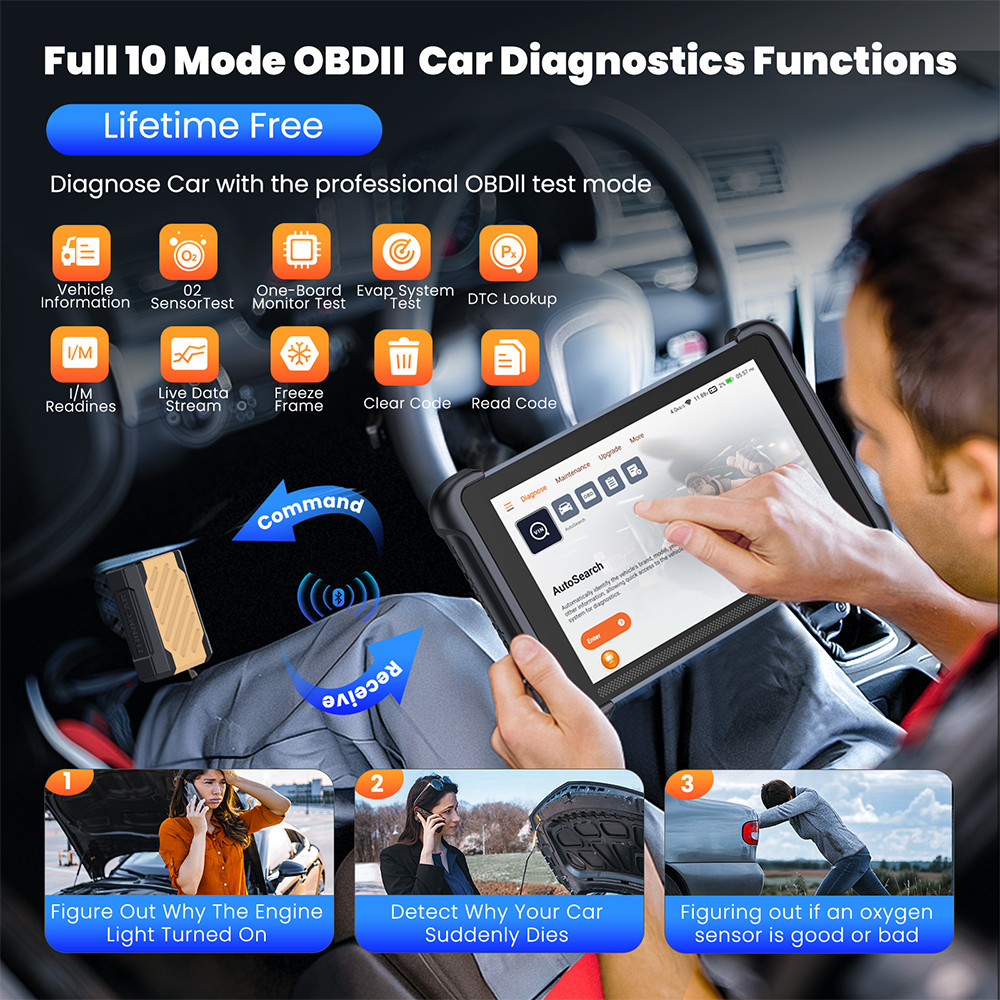 ThinkScan 689BT&TPMS Tool Bidirectional Auto Diagnostic E.CU Coding OBD2 Scanner