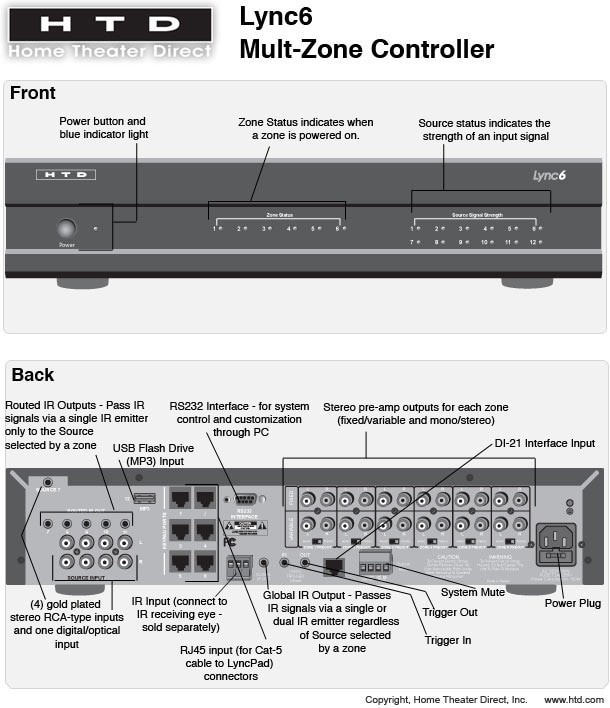 HTD LYNC 6v3 CENTRAL CONTROLLER FOR WHOLE HOME AUDIO