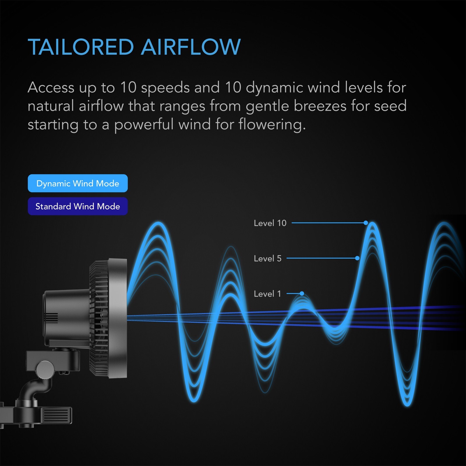 Cloudray S6 Gen 2 6-Inch Grow Tent Clip Fan, IP-44 Oscillating
