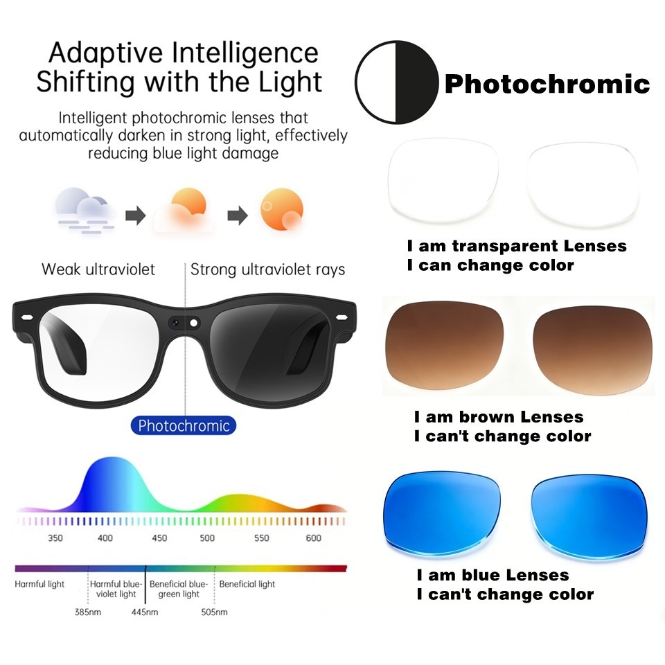 AI Camera Smart Glasses Multifunction Camera Bluetooth Call Voice