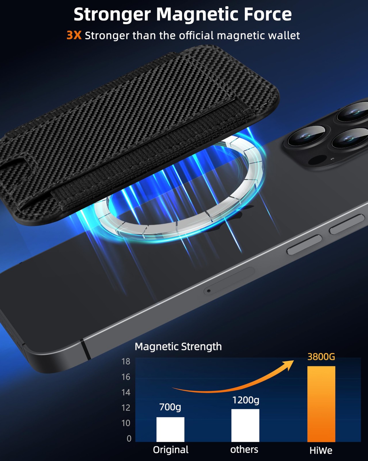 HiWe for MagSafe Wallet, Strongest Magnetic Carbon Fiber Wallet - Black Band