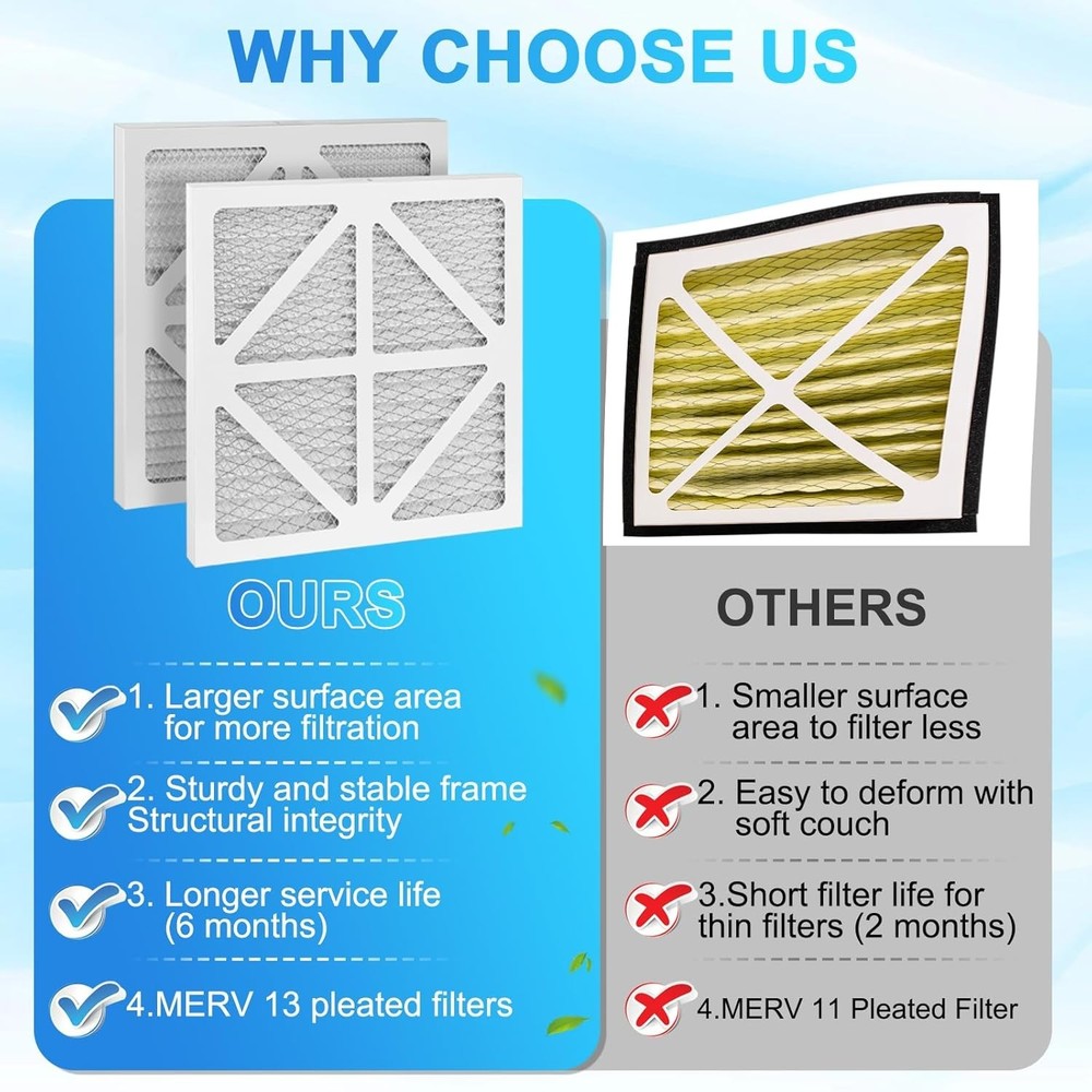 2Pack Upgraded Enviroklenz Replacement Filter Compatible with Enviroklenz Air...