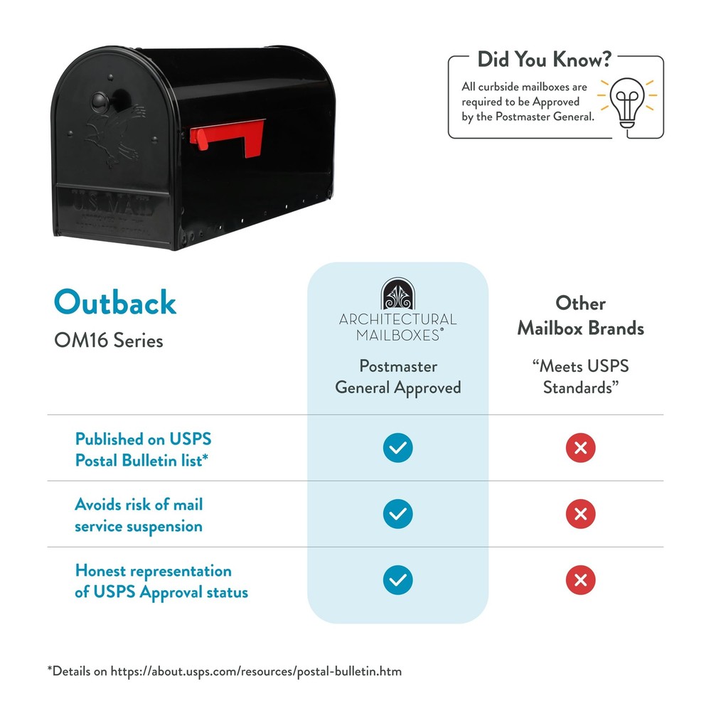 Gibraltar Mailboxes OM160BEC Outback Double Door, Large Capacity Mailbox, Bl...