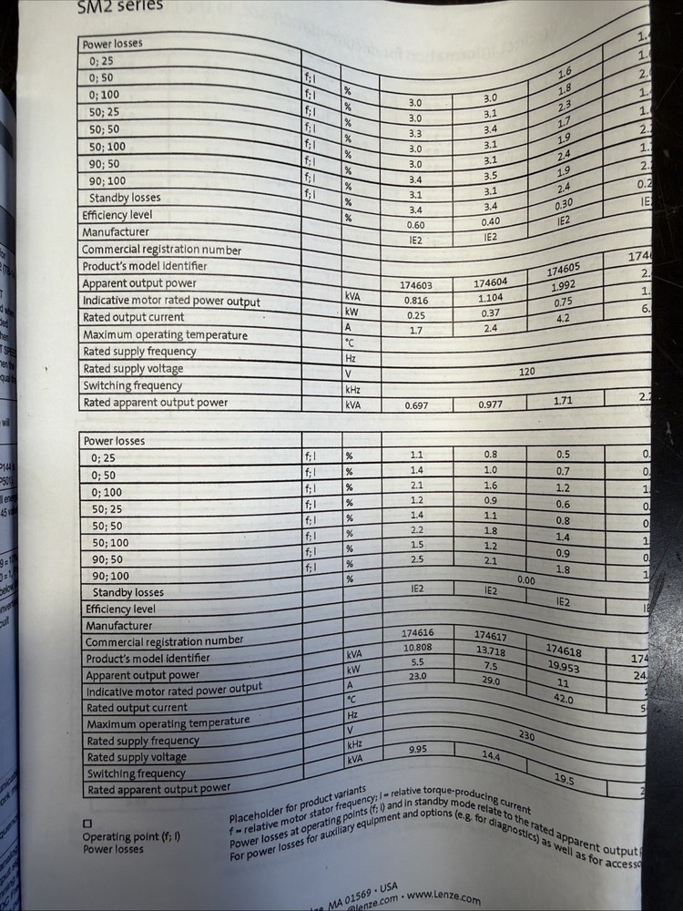Leeson Speedmaster Adjustable Speed AC Motor Control 174634