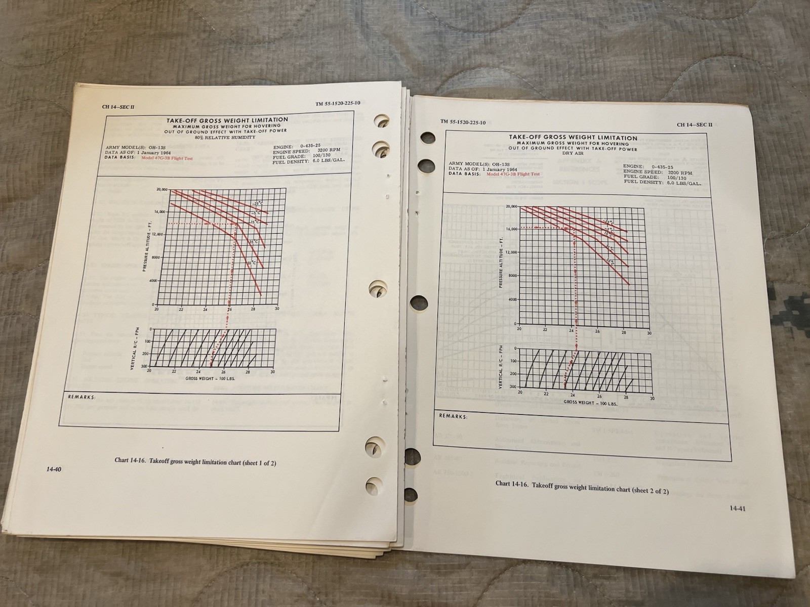 Bell Helicopter OH-13S Sioux Operater’s Flight Manual - October 1969 - Bell 47