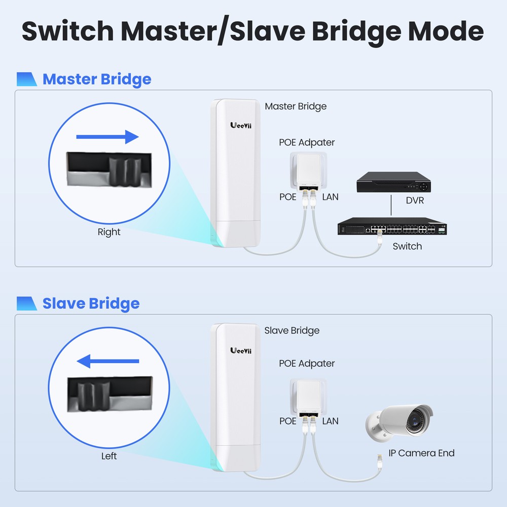 UeeVii long range Point-to-Multipoint Wireless Bridge CPE Point to Point Extend