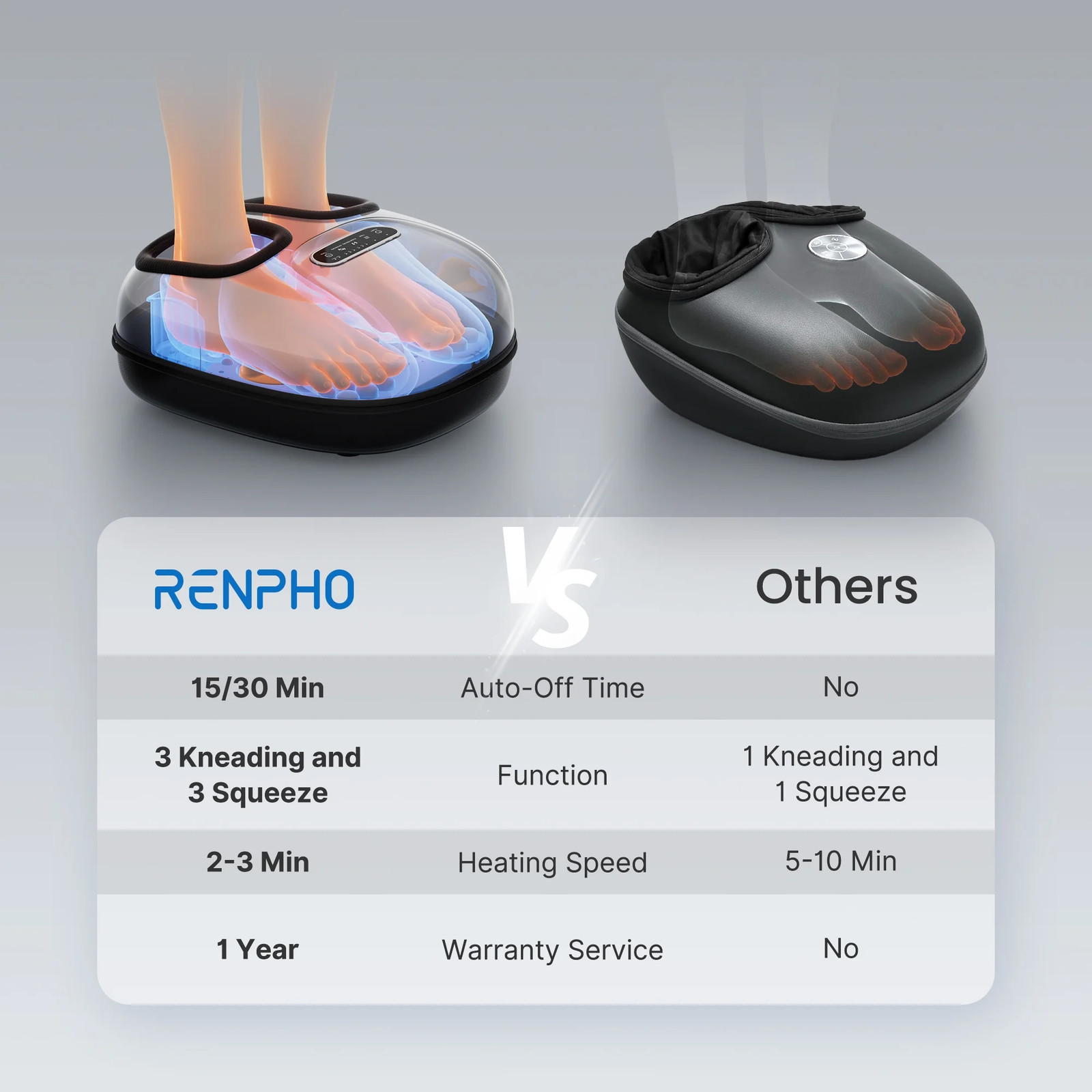 Renpho Shiatsu Foot Massager with Heat Neuropathy Tired Foot Blood Circulation