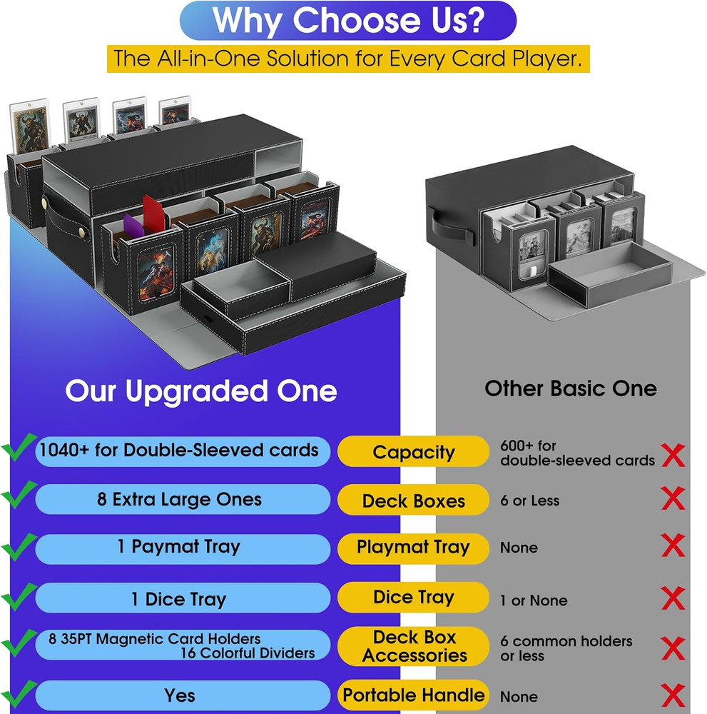 Commander Deck Box for MTG, 10 in 1 Card Deck Box with 8-Deck Modular Card Case