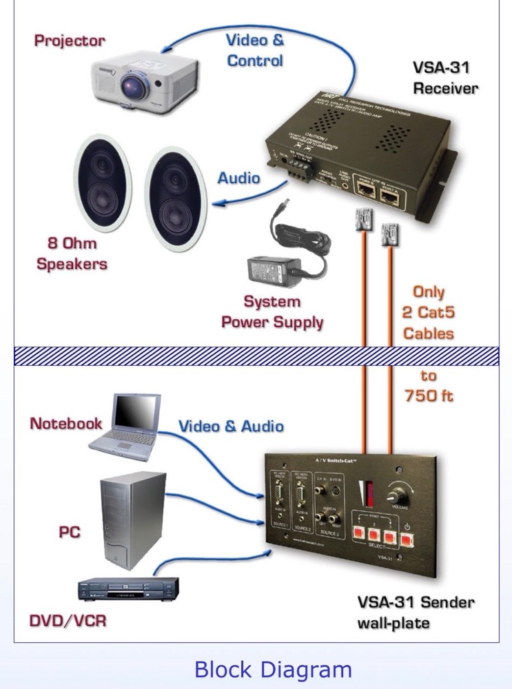 Hall Research VSA-31 A/V Switch Cat