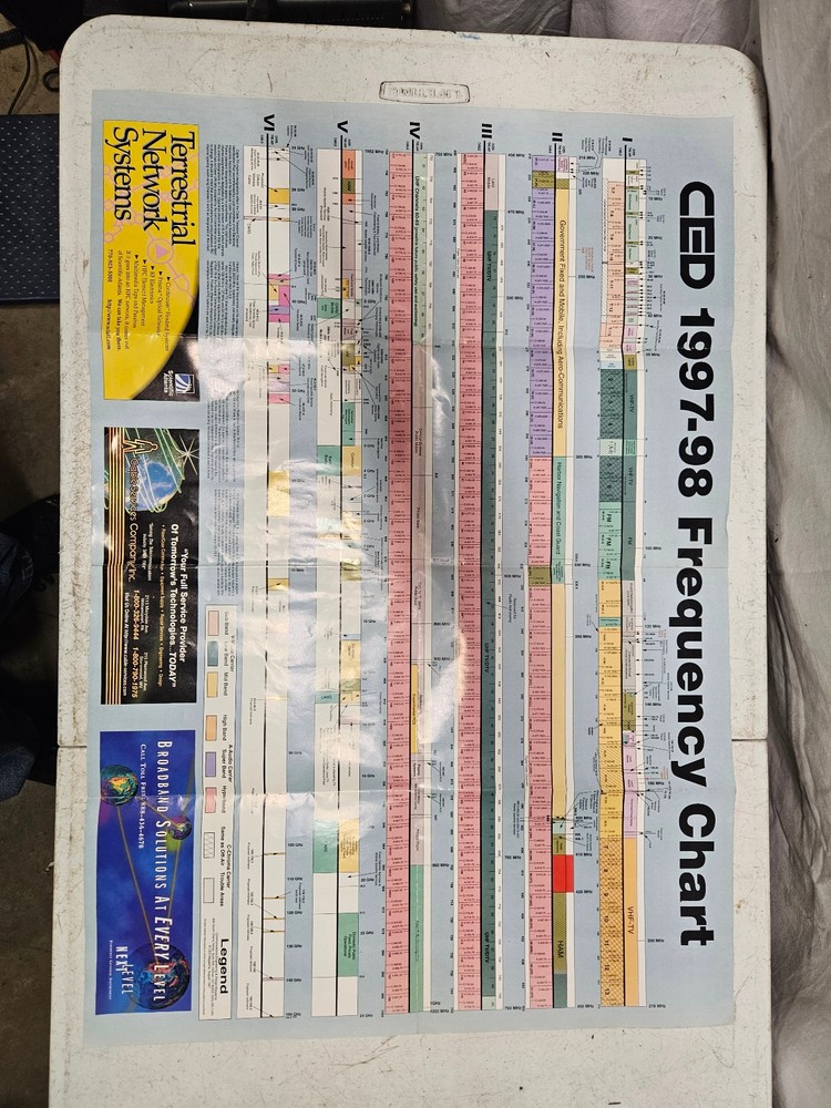 Vitage CED Communications Engineering & Design 1997-1998 Frequency Chart
