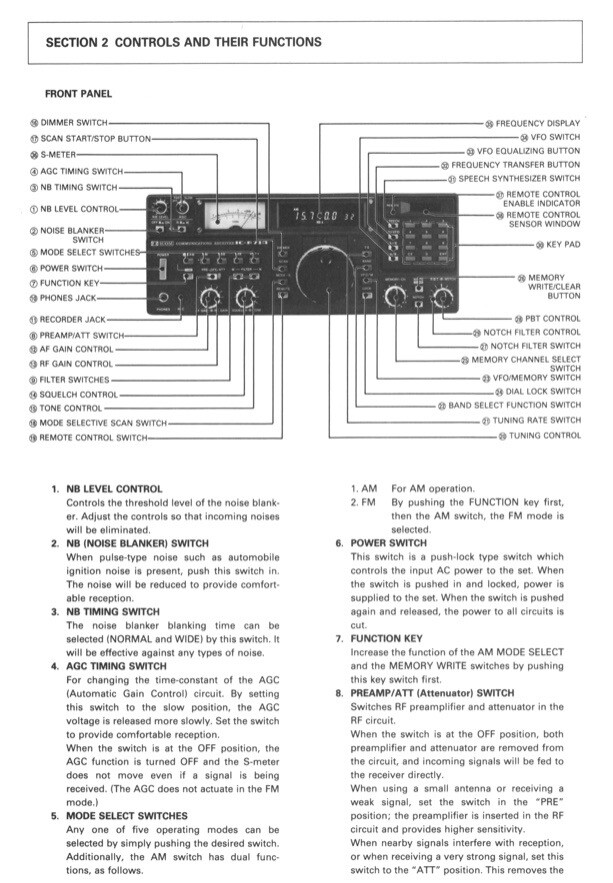 CDROM: ICOM IC-R71 OPERATING/SERVICE MANUAL PDF