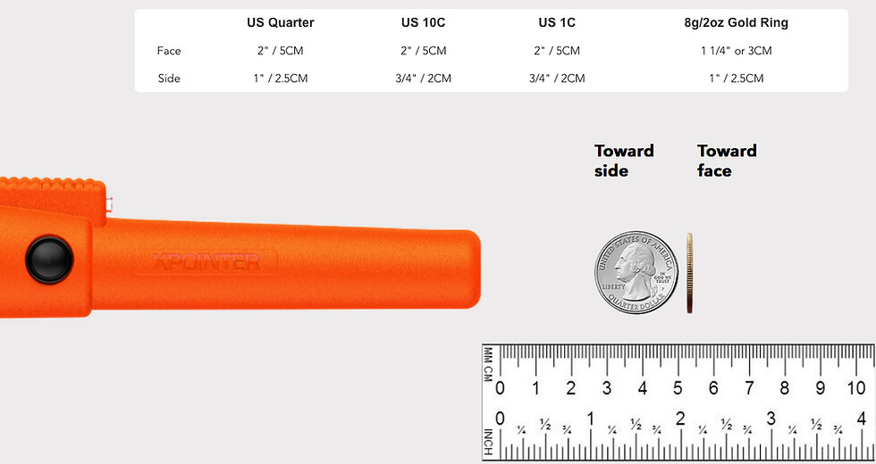 Quest XPointer Pro Underwater PI Li-Poly Pinpointer Metal Detector
