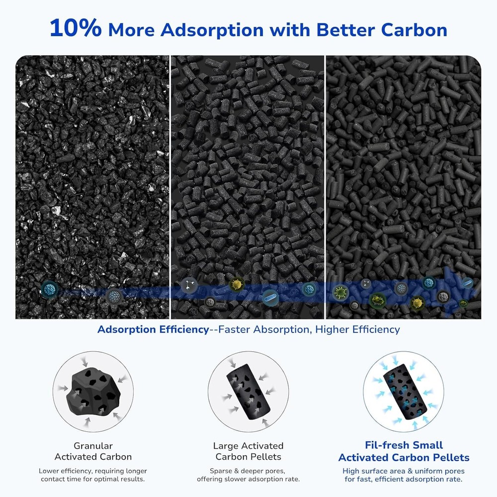 2X Replacement Filter for LEVOIT Vital 200S True HEPA Activated Carbon