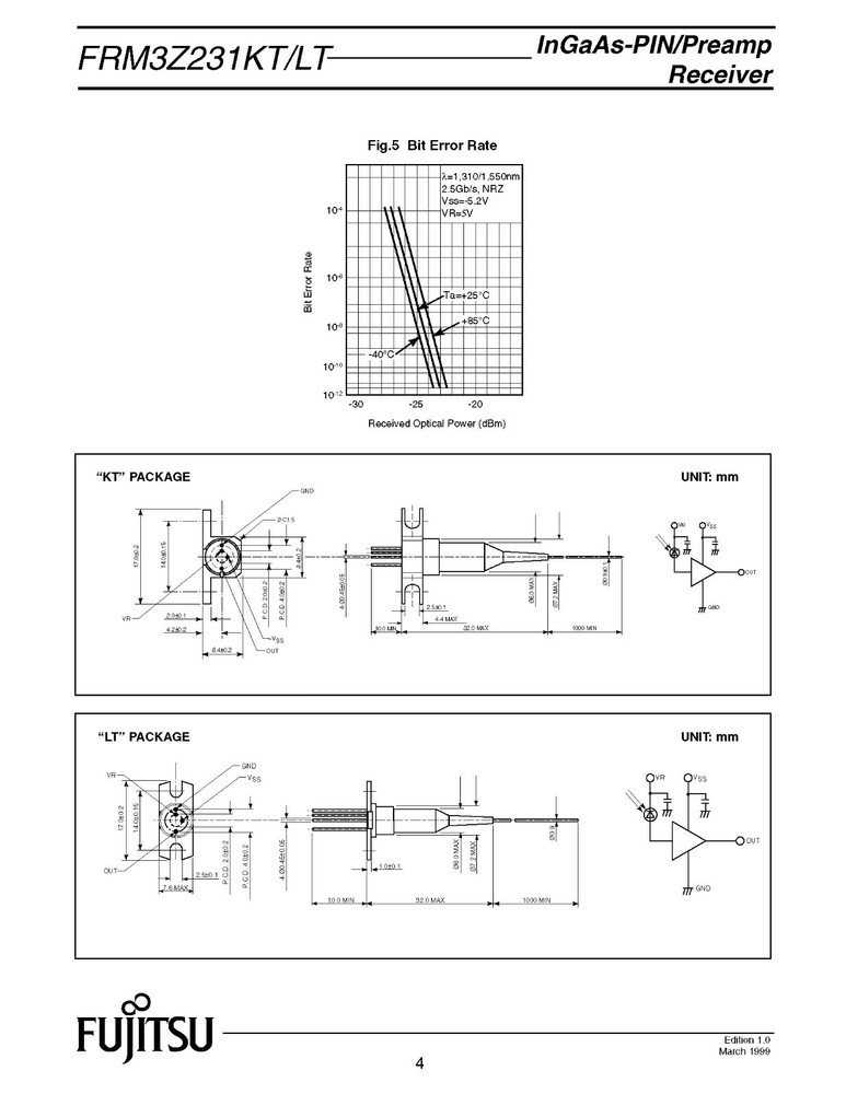 InGaAs-PIN/Preamp Optical Receiver - Fujitsu FRM3Z231KT