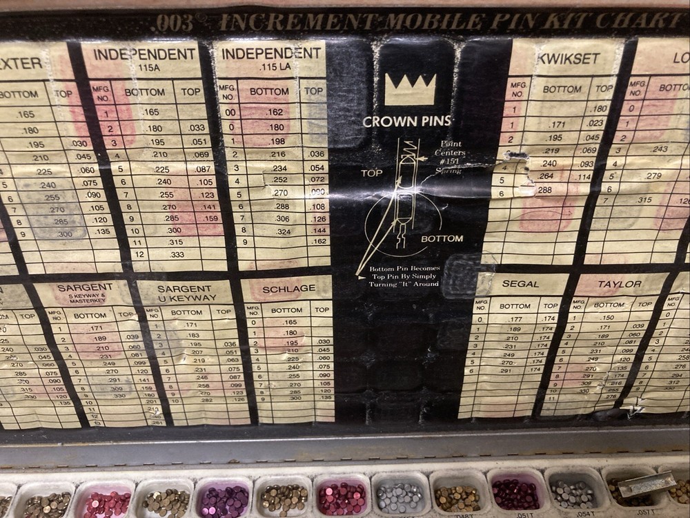 Lab Pin Kit