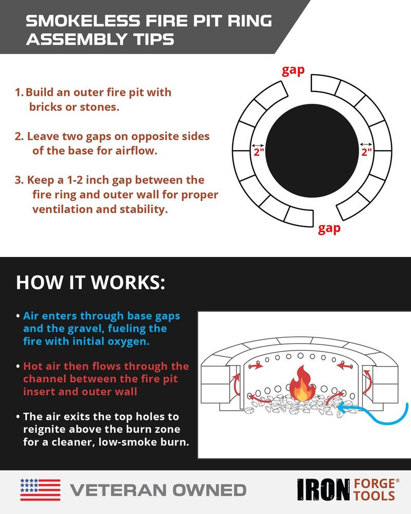 Iron Forge Tools Smokeless Firepit - 36 inch Outer/30 36" Radius, Black