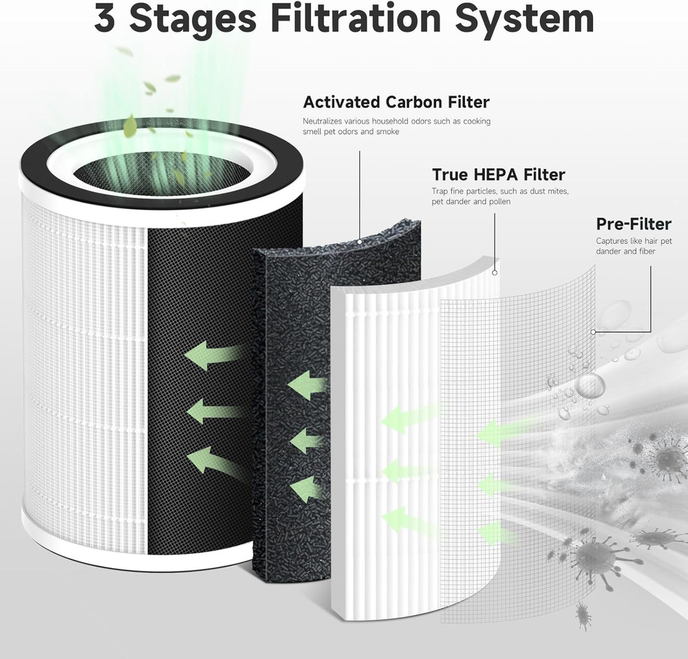 2-Pack True HEPA Replacement Filter - Compatible with Afloia Purifier KILO, M...
