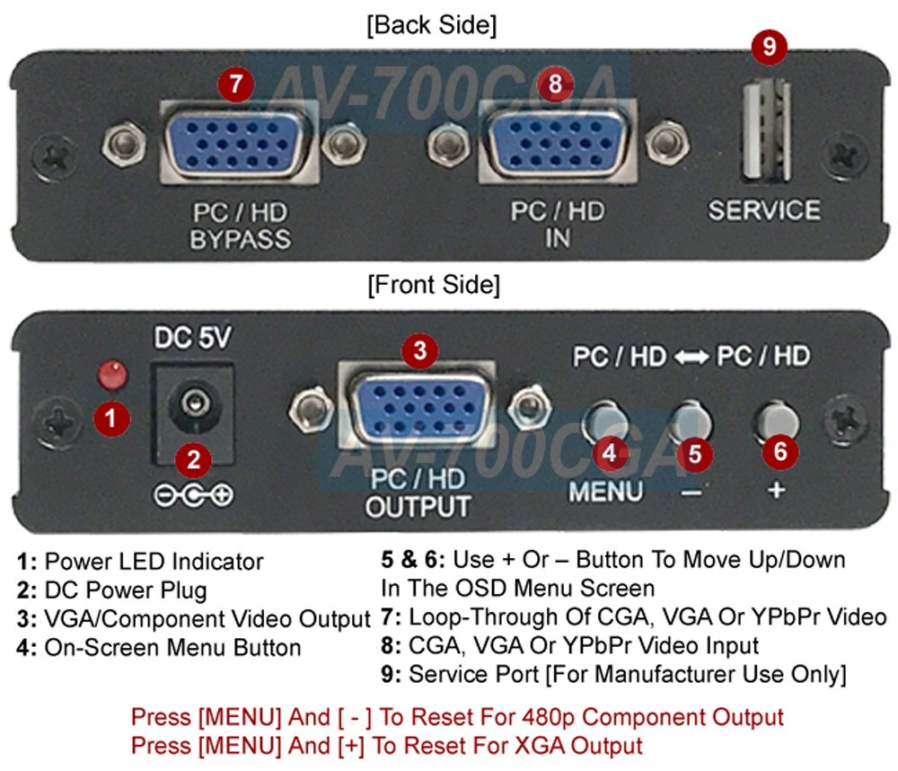 Professional RGB CGA VGA HD Component Video Multi Scaler
