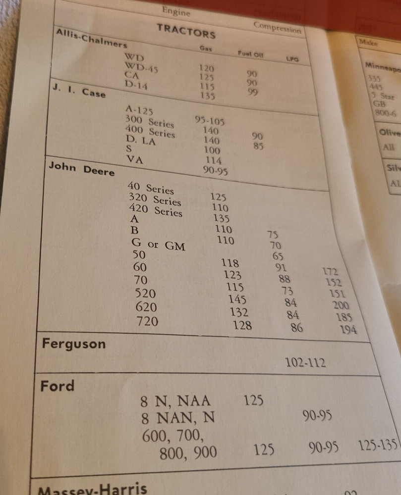 Snap On Compression Gauges - MT24H