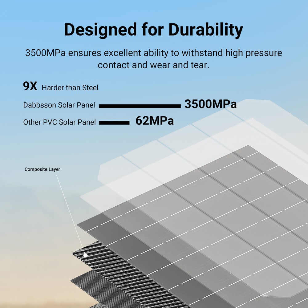 Dabbsson 3072Wh 3000W Power Station Generator with Foldable Solar Panel kit 210W
