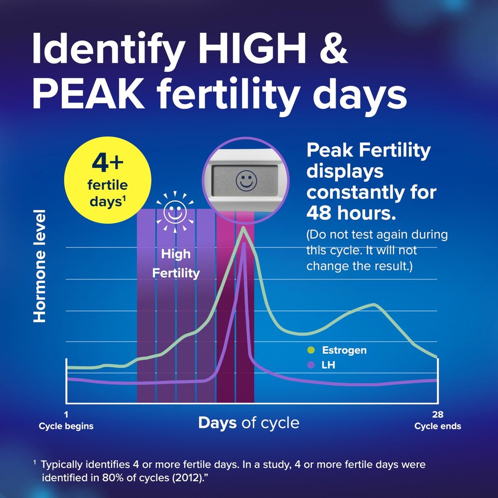 Clearblue Advanced Digital Ovulation Test Kit, 16 Count 16 Count, White