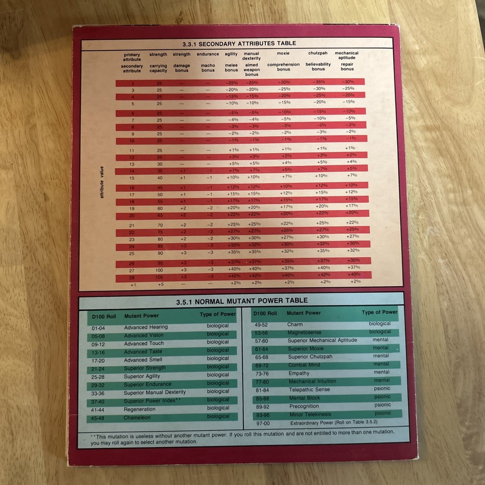 West End Paranoia 1E Gamemaster Screen Bag VG+