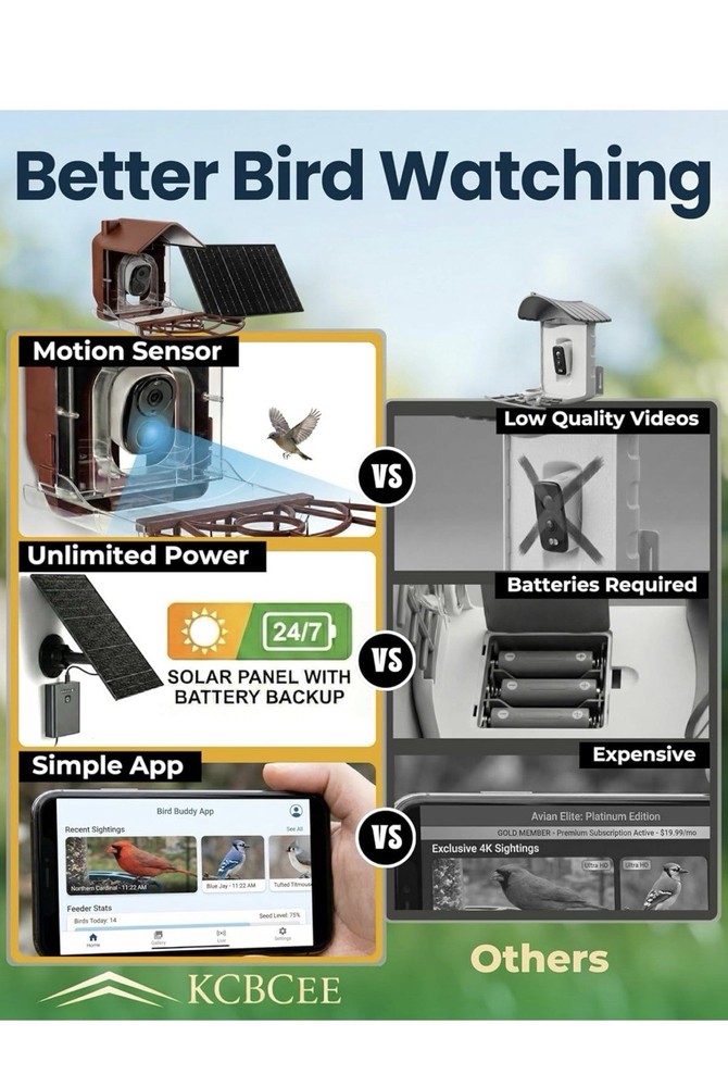 KCBCEE Smart Bird Feeder 24MP Camera Solar Powered AI Bird Recognition