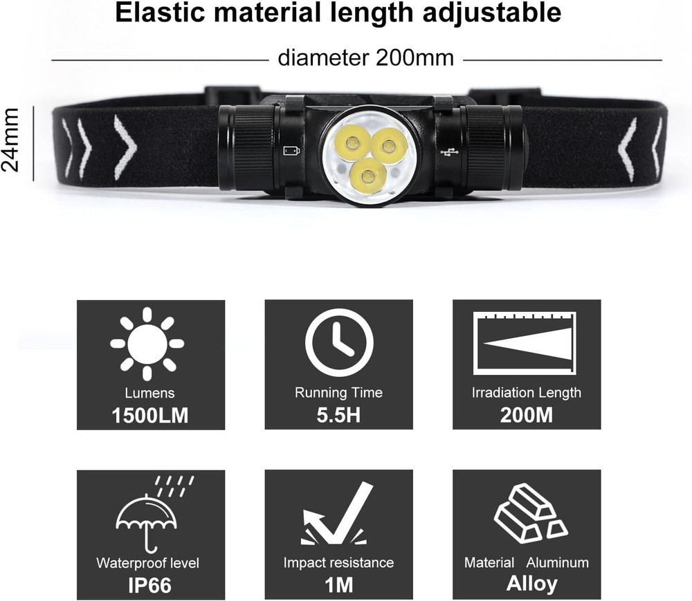 APLOS H330 Headlamp Flashlight Rechargeable /1500 Lumen LED Headlight- Multi-use