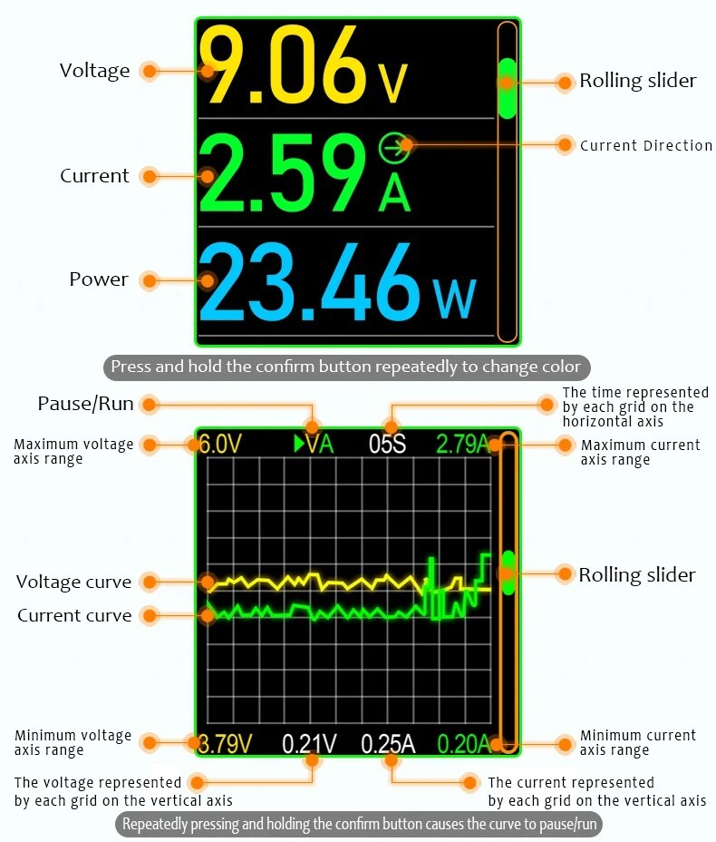 Power Meter Testers Eversame PD3.1 Digital Multimeter Voltage Current Voltmeter