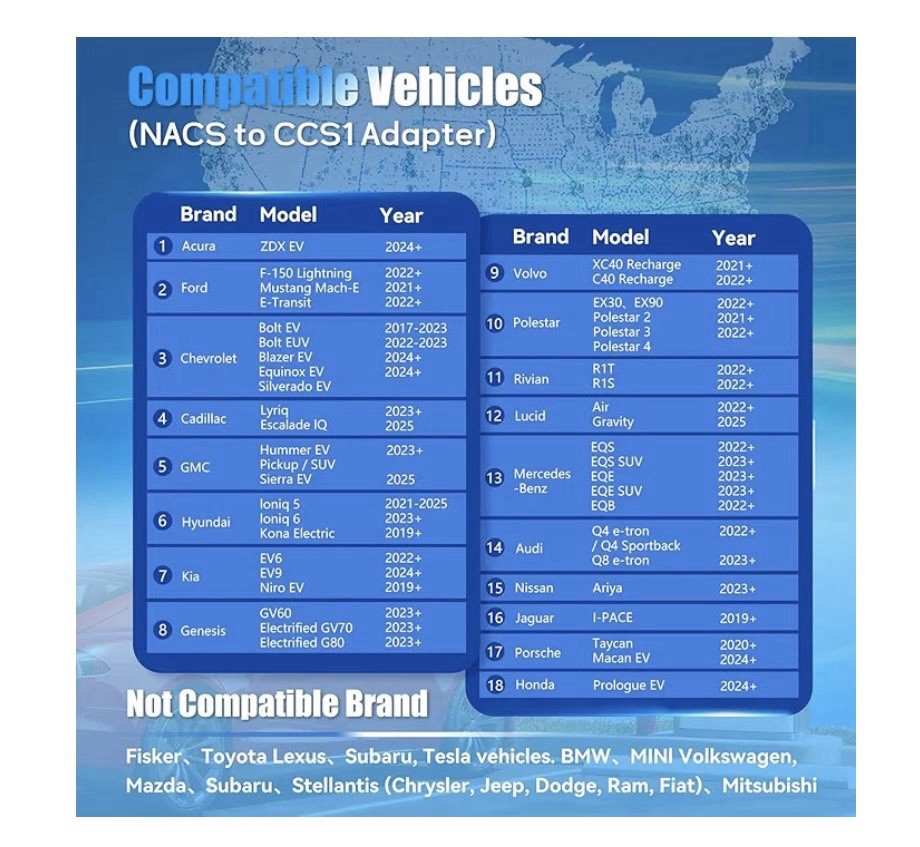 Nacs To CCS1 Upercharger Adapter Operating Temperature
