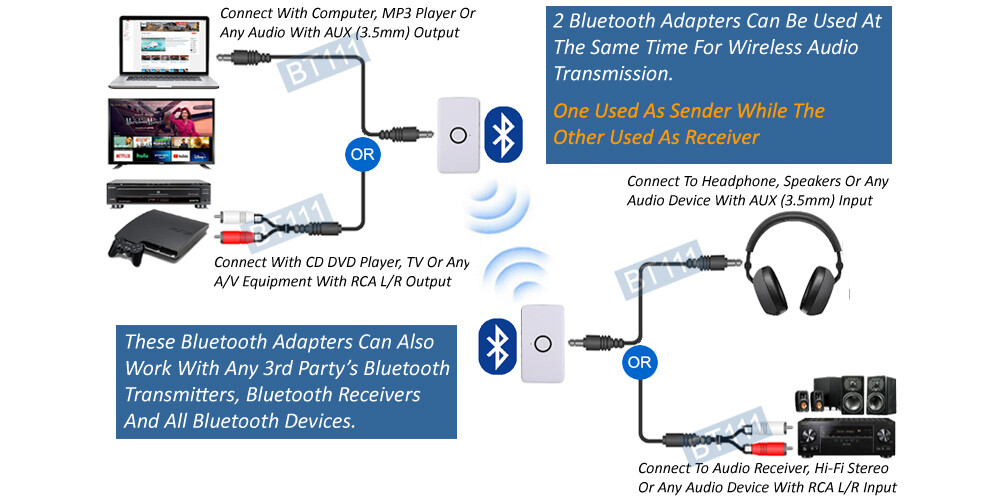 Premium 2-In-1 Bluetooth Audio Transmitter Receiver