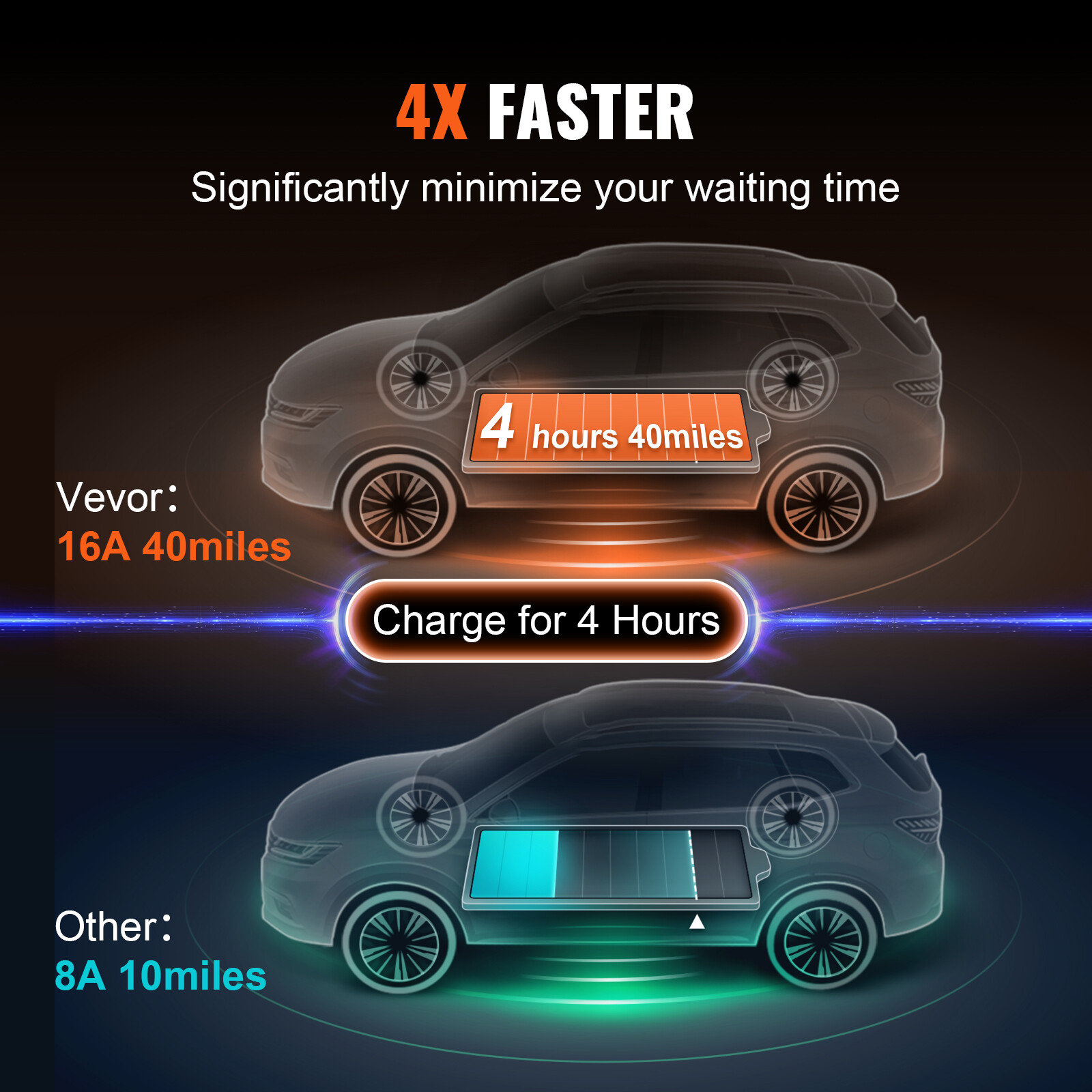 Portable EV Charger EV Car Charging Cable 16Amp Level 1&2 NEMA 6-20P/5-15P