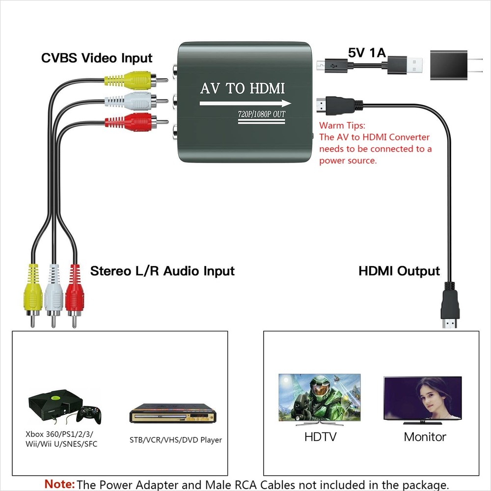 Setuact AV to HDMI Converter with Cable,RCA for Black