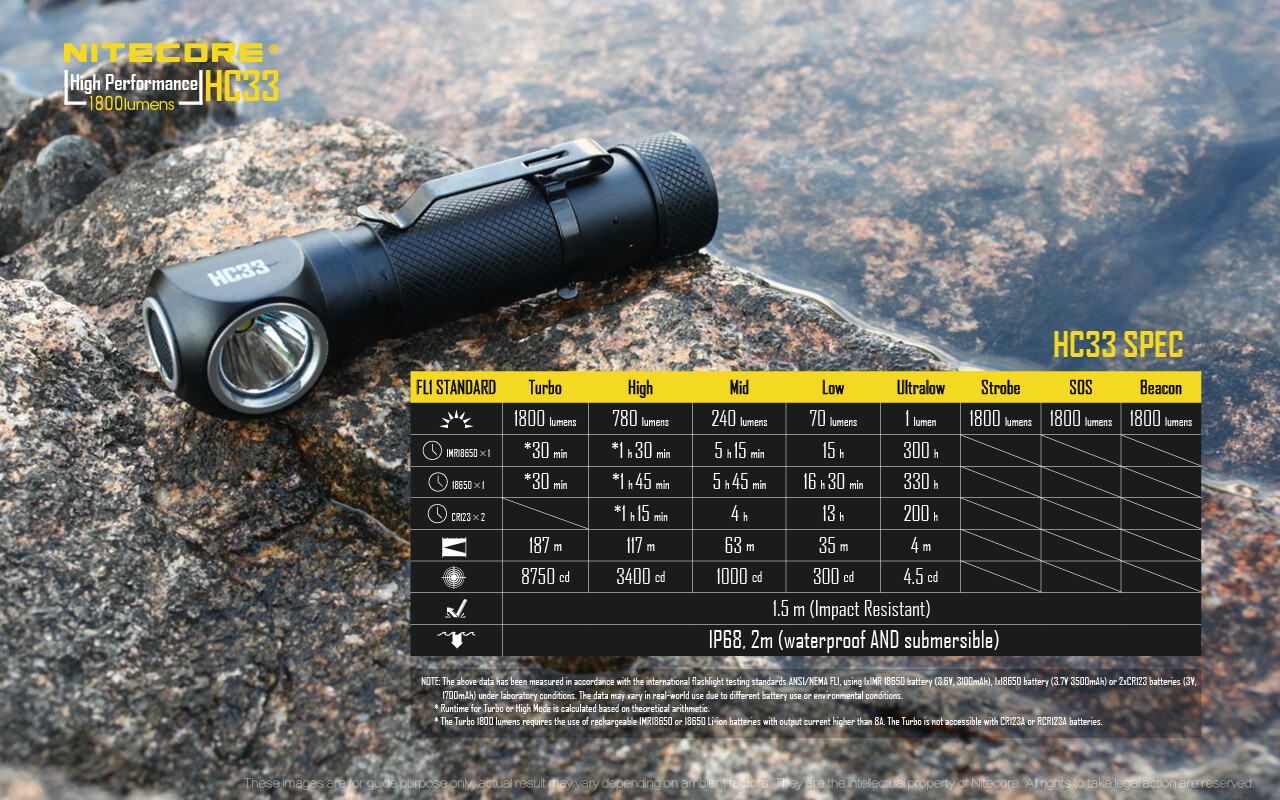 NITECORE HC33 1800 Lumen LED Headlamp with Dual Battery Rechargeable Kit