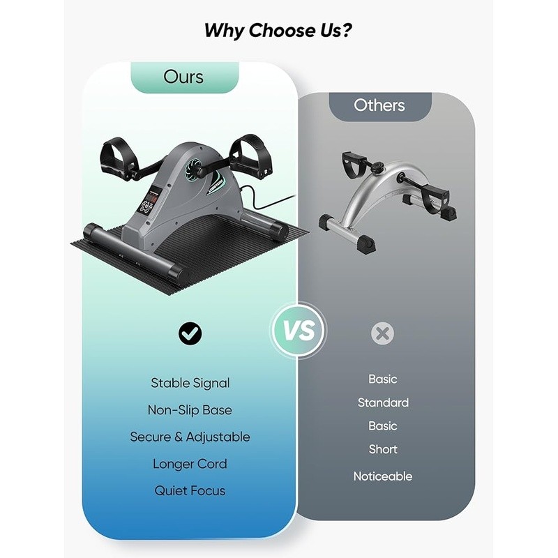 Electric Pedal Exerciser Under Desk Adjustable Speed LCD Display Quiet Workout